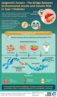 Epigenetics & Diabetes