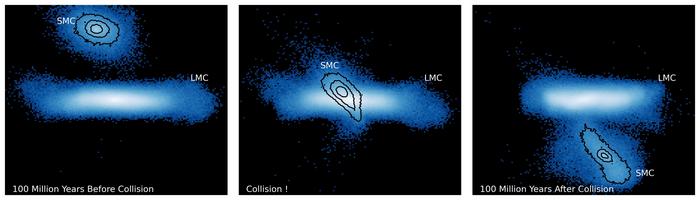 Illustration of the SMC-LMC collision
