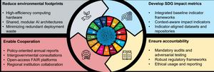Open-source artificial intelligence is reshaping the future of humanity: Scientists question, if the world is ready