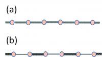 Analytical Model