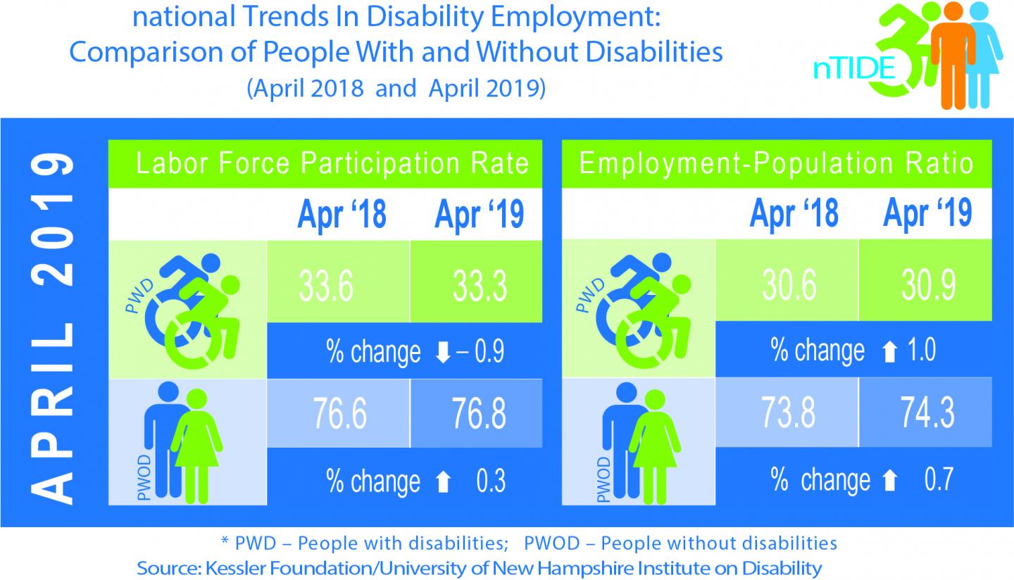 April 2019 nTIDE Infographic