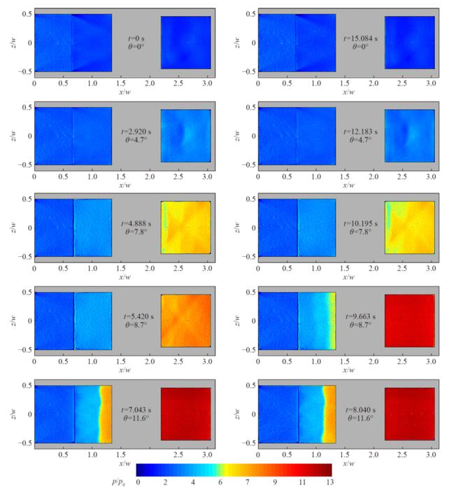 Wall pressure field during mode transition process measured by fast-responding PSP (left: down-rotation processes, right: up-rotation processes)