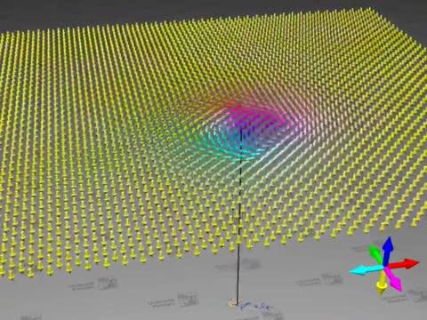 Computer Simulation
