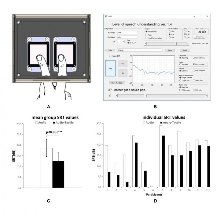Vibrating Interface of the Vibrating Auditory Stimulator