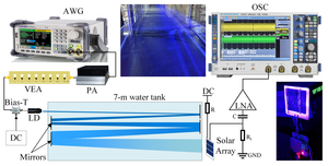 Experimental setup