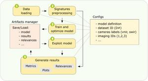 Figure 2. Schematic representation of the workflow.