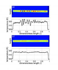 Temperature Distribution over Ni-Ti Wires