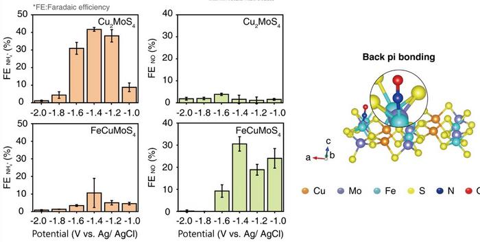 KAIST Develops Bioelectrosynthesis Platform for Switch-Like Precision Control of Cell Signaling​