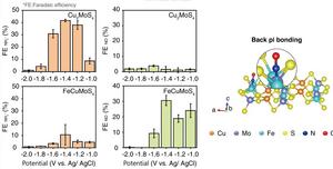 KAIST Develops Bioelectrosynthesis Platform for Switch-Like Precision Control of Cell Signaling​