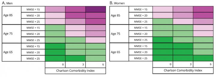 Dementia Survival Probability Tool for Primary Care Physicians