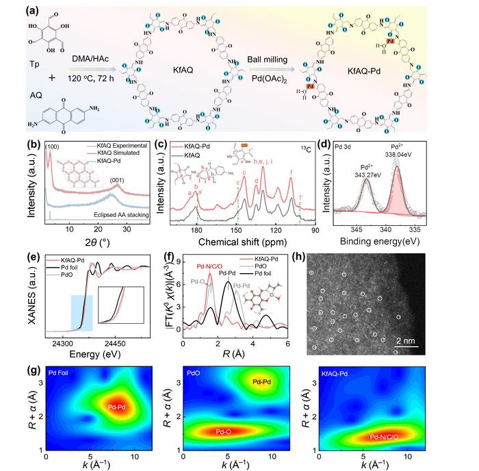 Pd–CNO2 enhances efficient H2O2 photosynthesis on keto-form anthraquinone-based covalent organic framework