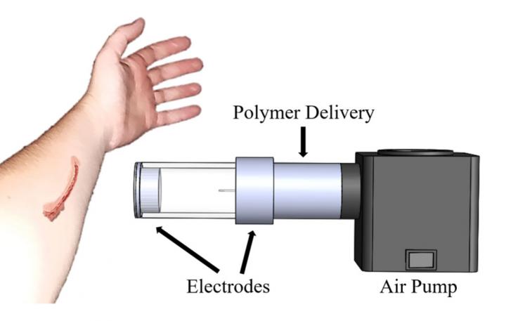 Illustration of the Electrostatic and Air Driven Device