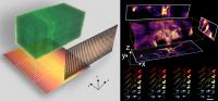 3D imaging at high speed
