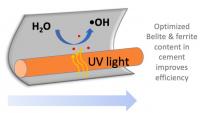 A cement substrate with optimal compositions for water purification