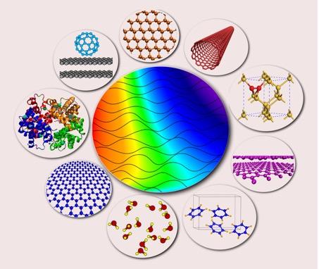 Van der Waals Interactions