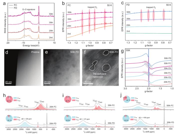 SHMFF Users Reveal a New mechanism for Abnormal Voltage Attenuation of P2-type Layered Oxide Cathodes