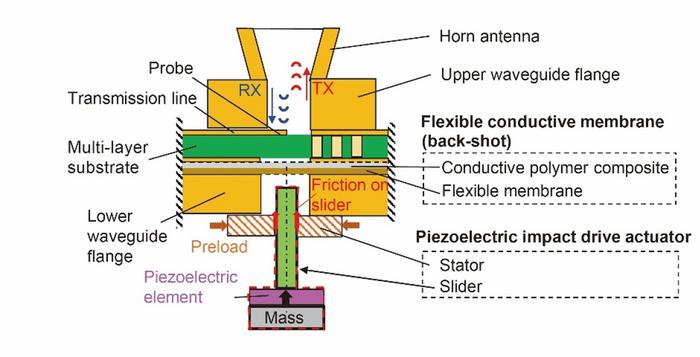 The schematic of the impedance-tunable transition part
