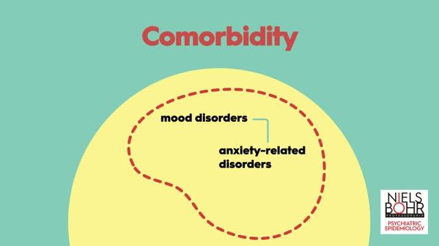 How to Measure Comorbidity