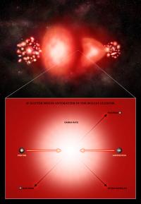 Illustration of Antimatter/Matter Annihilation