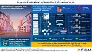 Unified 3D Data Model Enhances Bridge Maintenance through Digital Integration