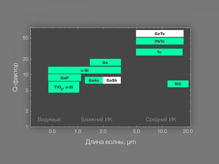 High-Index Materials