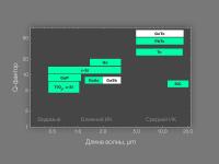 High-Index Materials