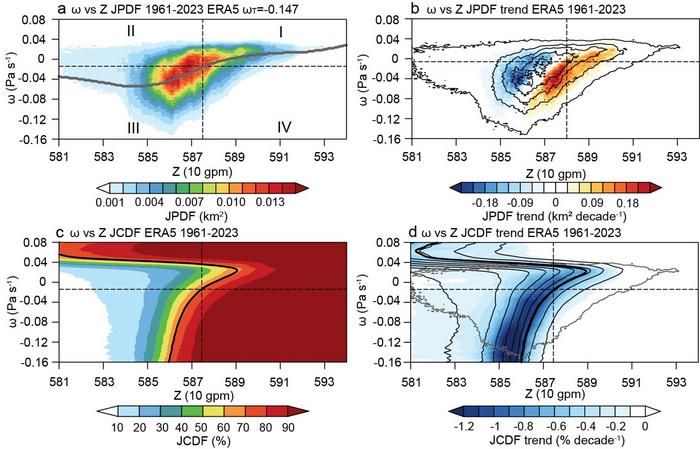A JPDF-based definition of the Western Pacific Subtropical High