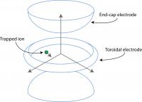 Ion Trap Scheme
