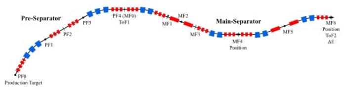 The schematic layout of the HIRIBL at HIAF.