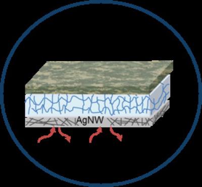 Energized Fabrics Could Keep Soldiers Warm and Battle-Ready in Frigid Climates 2