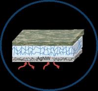 Energized Fabrics Could Keep Soldiers Warm and Battle-Ready in Frigid Climates 2