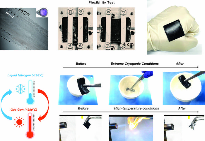 [Figure 2] Flexibility and dual radiation shielding performance that remain effective even in extreme environments