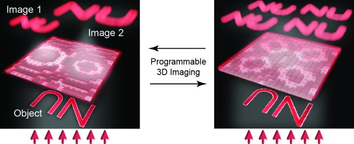Versatile Imaging Platform