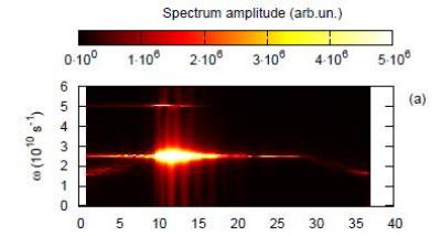 Plasma Wave Spectrum
