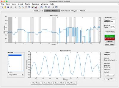 Vibrato Analysis