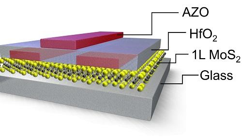 Breakthroughs for See-Through Electronics