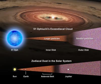 51 Ophiuchi and its Dust Disks