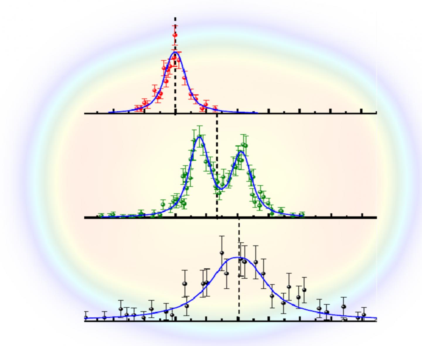 Experimental Spectra