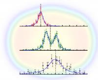 Experimental Spectra