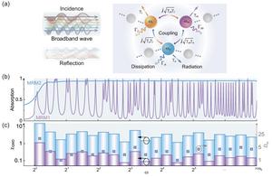 Seven-Octave Ultrabroadband Metamaterial Absorbers