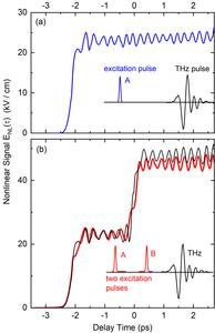 Experimental results
