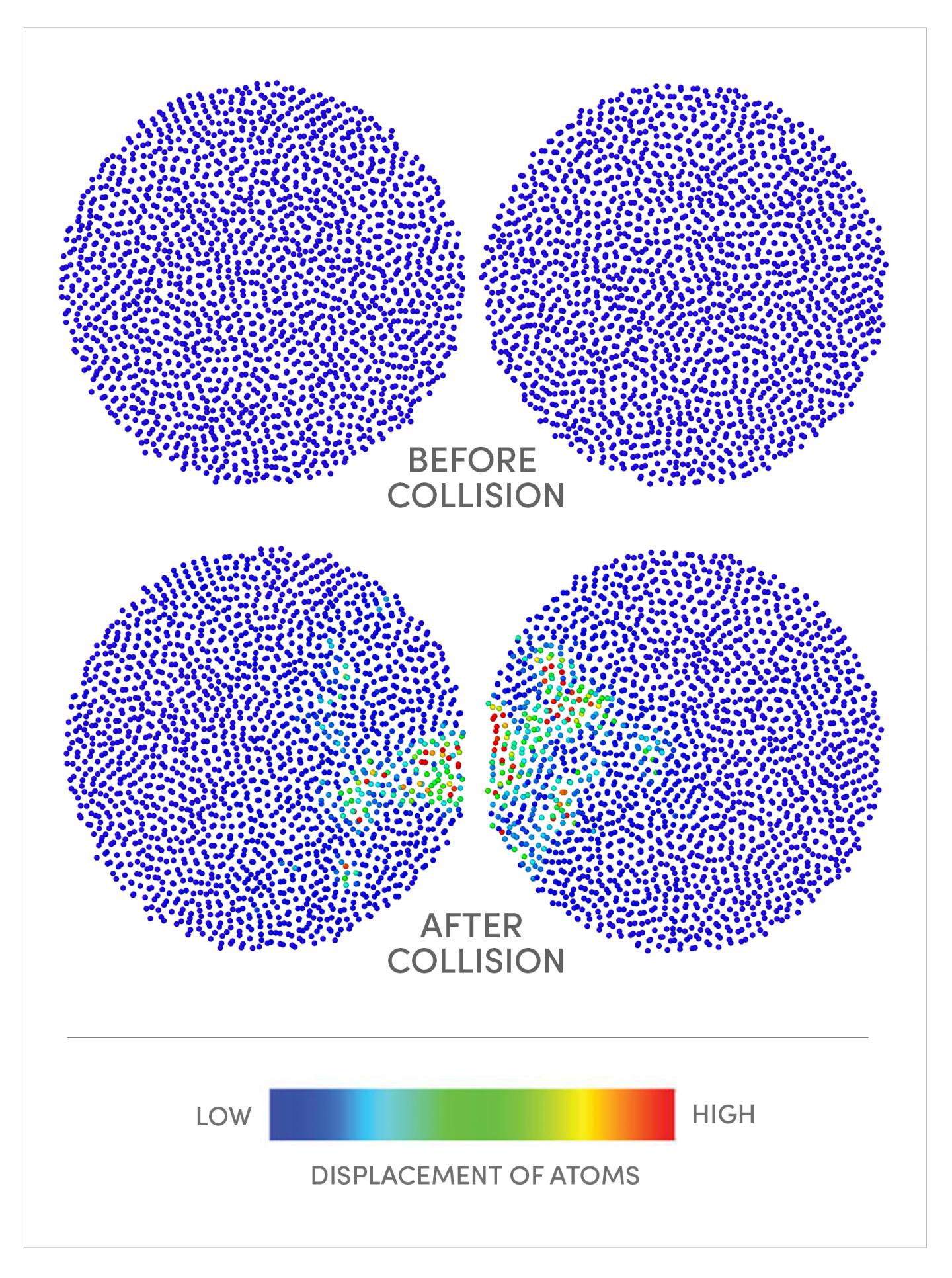 Cross Sections