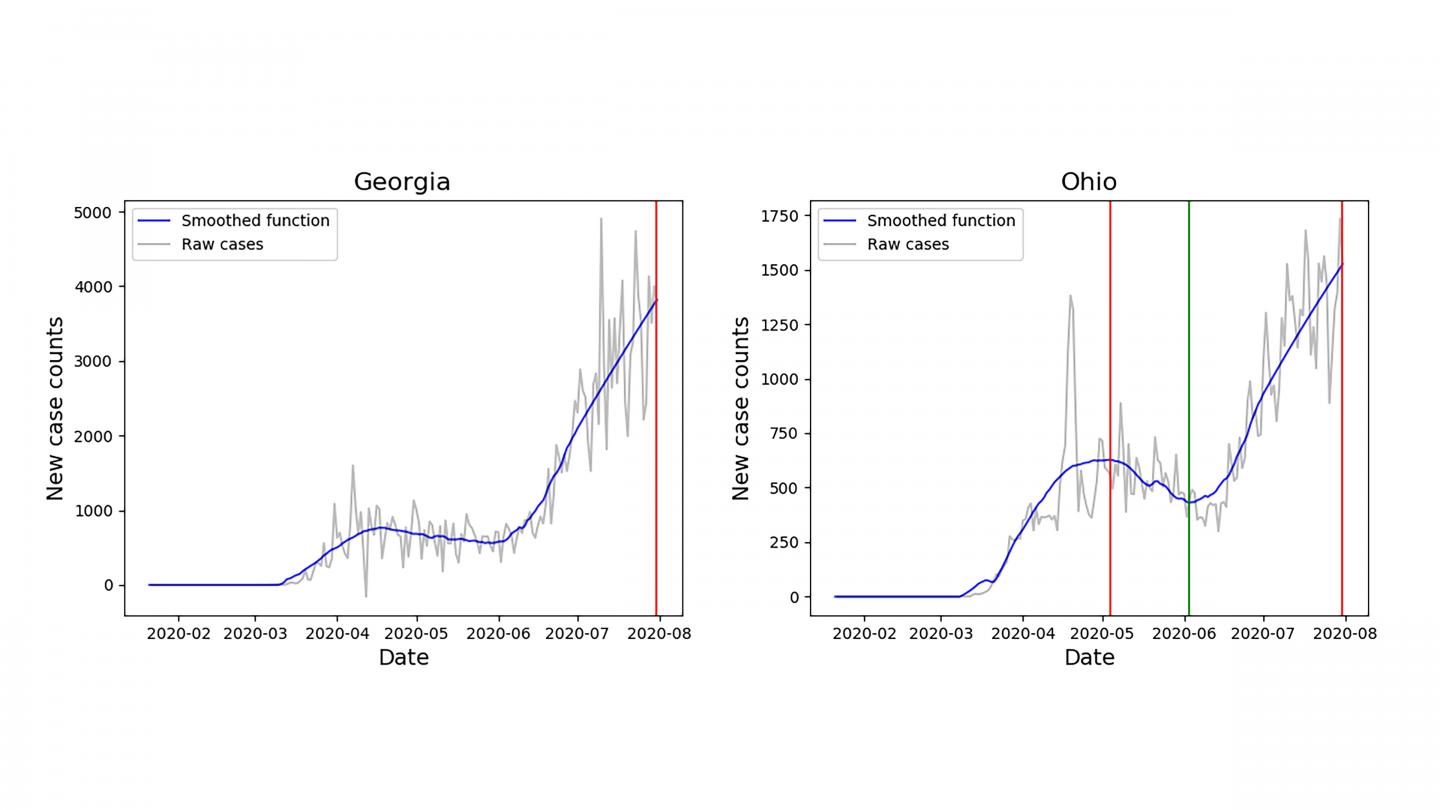 Smoothed Time Series and Identified Turning Points for Georgia and Ohio