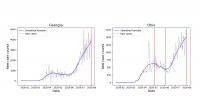Smoothed Time Series and Identified Turning Points for Georgia and Ohio