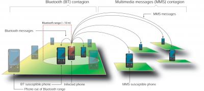 Mobile Virus