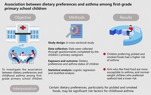 Asthma risk and childhood dietary habits