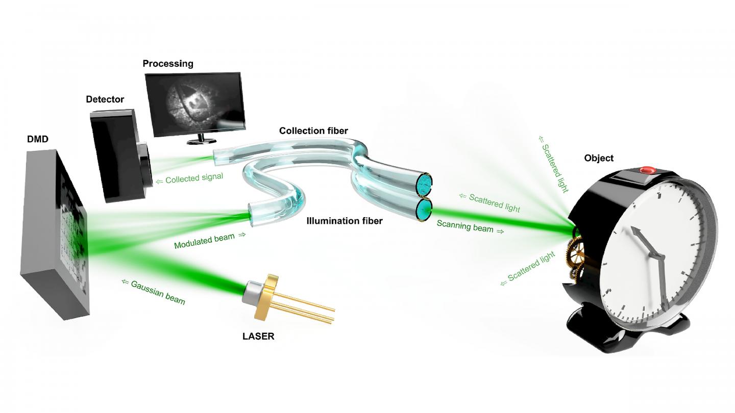 A sequence of holograms displayed by a digital micromirror device