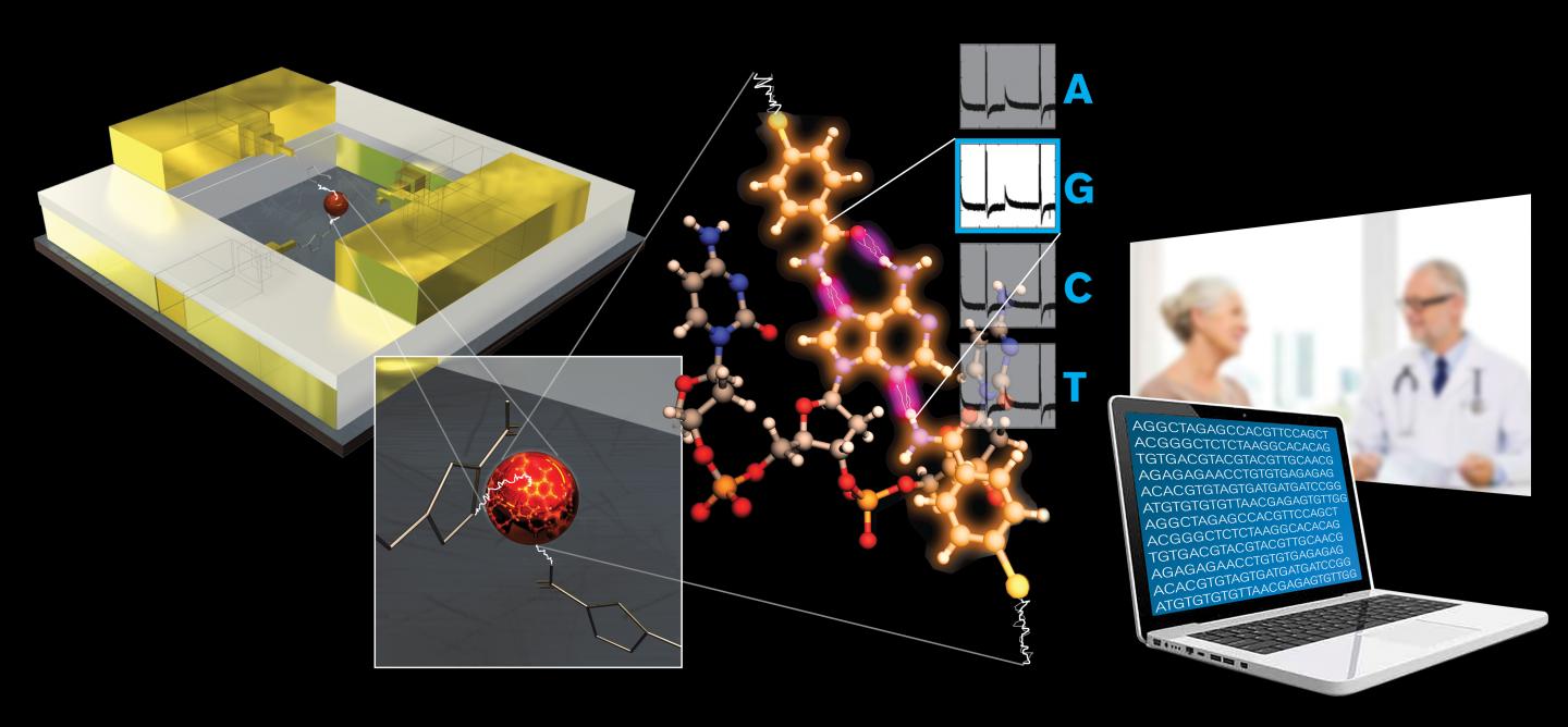 Ultrafast DNA Reader Prototype