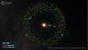Distribution of Near-Earth Asteroids of Different Taxonomic Complexes