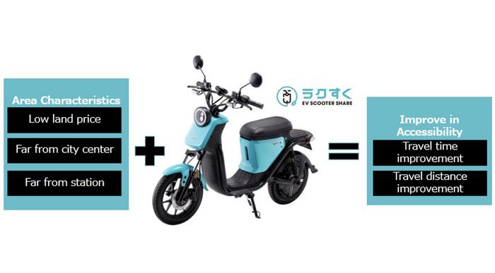 Shared e-mopeds save time in underserved areas while draining wallets